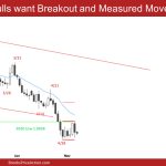 EURUSD Daily Chart Bulls want Breakout and Measured Move Up