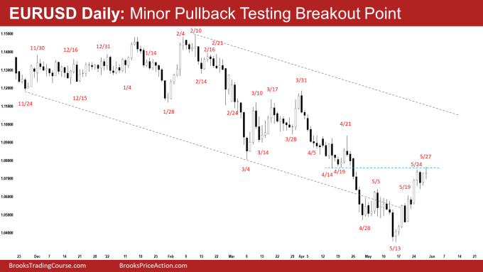 EURUSD Forex Daily Chart Minor Pullback Testing Breakout Point