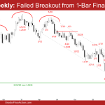 EURUSD Forex Weekly Failed Breakout from 1-Bar Final Flag
