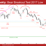 EURUSD Weekly: Bear Breakout Test 2017 Low