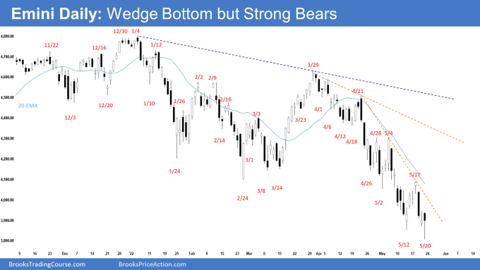 SP500 Emini Daily Chart Wedge Bottom but Strong Bears