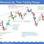 Emini-EOD-Sell-Climax-Reversal-Up-Then-Trading-Range-1