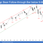 Emini Weekly: Bear Follow-through Bar below 9-Month TR