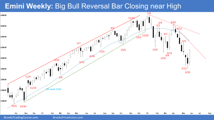 SP500 Emini Weekly Chart Strong Bull Reversal Bar Closing near High