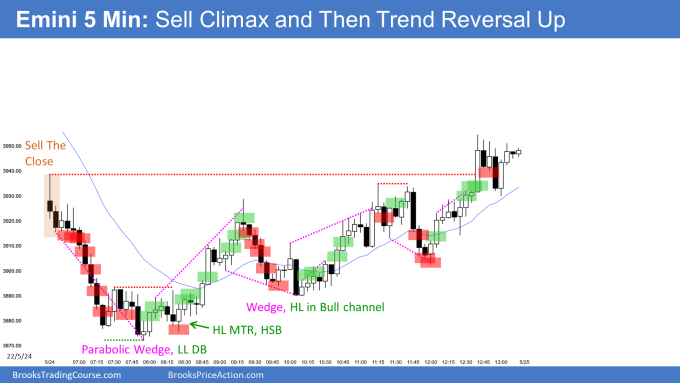 Emini bear trend from the open then parabolic wedge sell climax and higher low major bull trend reversal