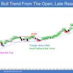 Emini bull trend from the open and then a triangle breakout and trend resumption up