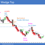 Emini buy climax and wedge top and bear trend reversal with gap closure on monthly chart