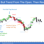 Emini gap up and Small pullback bull trend from the open then buy climax and Final bull flag top with Low 2 sell signal