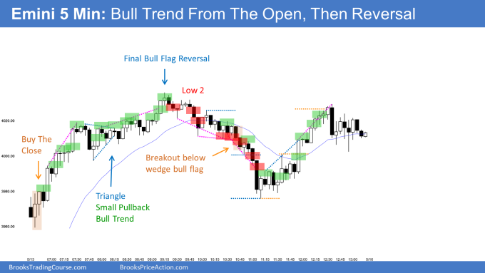 Emini gap up and Small pullback bull trend from the open then buy climax and Final bull flag top with Low 2 sell signal