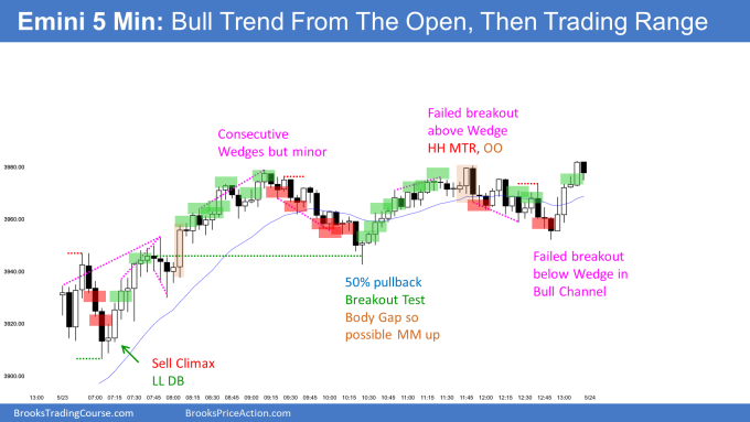 Emini lower low double bottom and bull trend from the open then 50% pullback for a breakout test and finally trading range and bull channel. Emini bulls wanting rally. 