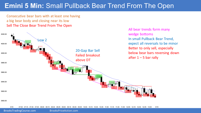 Emini small pullback bear trend from the open with 20 gap bar sell signal and many low 2 bear flags and failed wedge bottoms