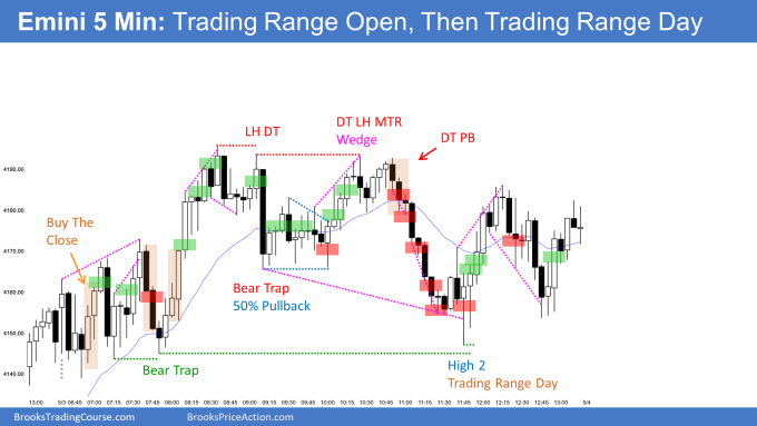 Emini trading range open with double bottom and wedge top became trading range day ahead of FOMC announcement