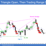 Emini triangle trading range open the bull breakout and nested wedge top