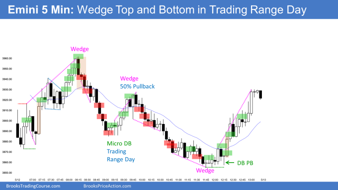 Emini wedge top and bottom in trading range day. Emini likely bounce to follow.