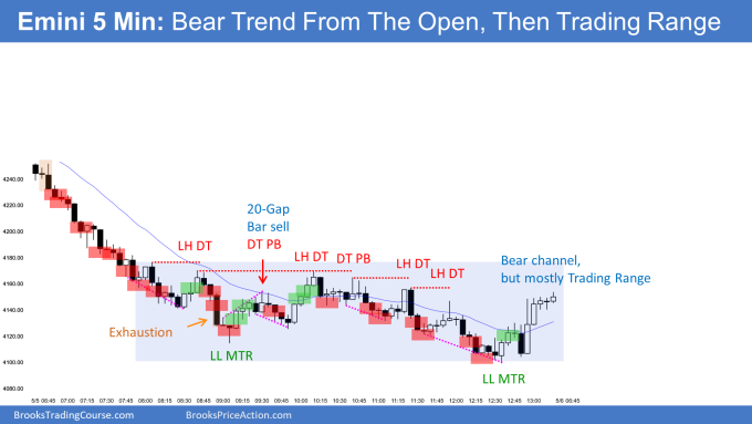 Emini bear trend from the open and sell climax reversing yesterday's FOMC bull trend. Completely reversed bull breakout.