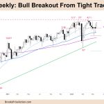 FTSE-100 Weekly Chart Bull Breakout from Tight Trading Range