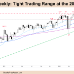 FTSE 100 Weekly Chart Tight Trading Range at 20-week MA