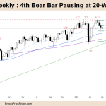 FTSE Weekly Chart 4th Bear Bar Pausing at 20-Week MA