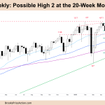 FTSE-100 Possible High 2 at 20-week Moving Average