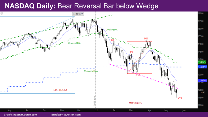 Nasdaq Daily Bear reversal bar below wedge