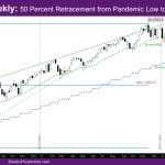 NASDAQ Weekly Chart 50 percent retracement from pandemic low to all time high