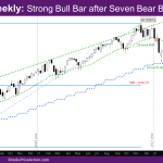 NASDAQ Weekly Chart Strong Bull Bar after 7 bear bars