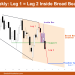 Nifty 50 Weekly Chart Leg 1 = Leg 2 Inside Broad Bear Channel