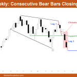 consecutive bear bars closing near low