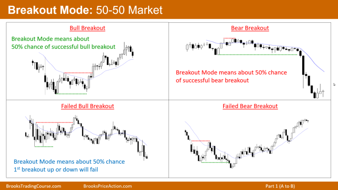 Brooks Encyclopedia Breakout Mode 50 50 Market