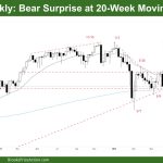 DAX 40 Bear Surprise at 20-Week Moving Average on Weekly Chart