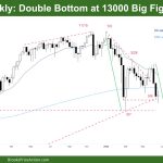 DAX-40 Weekly Chart Double Bottom at 13000 Big Round Number