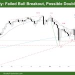 DAX Weekly Chart Failed Bull Breakout Possible Double Bottom