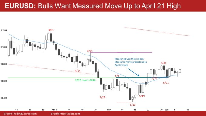 EURUSD Daily Bulls Want Measured Move Up to April 21 High