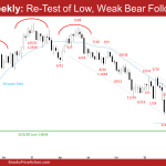EURUSD Weekly: Re-Test of Low, Weak Bear Follow-through