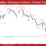 EURUSD Weekly: Sideways Pullback, 9-Week Trading Range