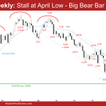EURUSD Weekly: Stall at April Low - Big Bear Bar