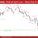 EURUSD Weekly: Stall at April Low – Bear Doji Pullback