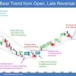 Emini 5-Min Chart Bear Trend from Open Late Reversal Up