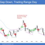 Emini 5-Min Chart Gap Down Trading Range Day