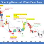 Emini-5-Min-Opening-Reversal-Weak-Bear-Trend