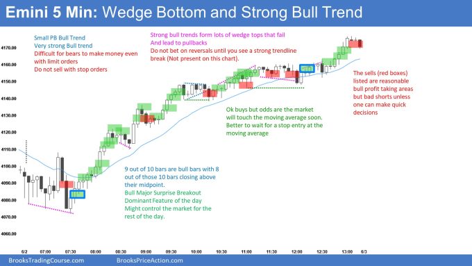Emini 5-Minute Chart Wedge Bottom and Strong Bull Trend. Bulls need follow through.