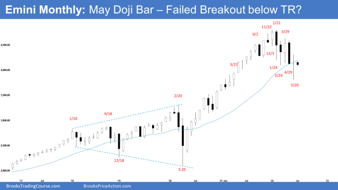 SP500 Emini Monthly Chart - May Doji Bar possible failed breakout 