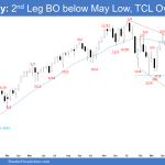 Emini Weekly: 2nd Leg BO below May Low, TCL Overshoot