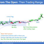 Emini bull trend from the open and then trading range with failed ii tops followed by bull breakout and trend resumption up