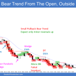 Emini buy climax bull trap and then small pullback bear trend from the open and outside down day