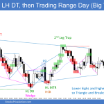 Emini lower high double top and then higher low major trend reversal with head and shoulders bottom in trading range day and triangle so breakout mode