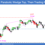 Emini parabolic wedge to a double top and then an outside down day that evolved into a trading range