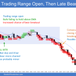 Emini trading range open with double tops and bottoms then bear breakout and measured move down