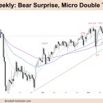 FTSE 100 Weekly Chart Bear Surprise Micro Double Top