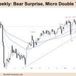 FTSE 100 Weekly Chart Bear Surprise Micro Double Top